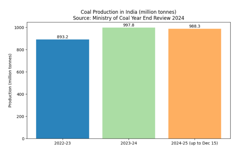 Screenshot 2025 10 08 at 19.37.06