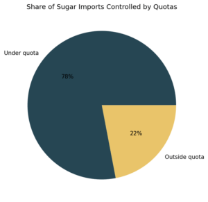 SK chart3 quotas