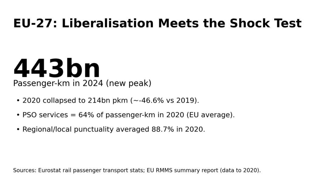 Rail Privatization Outcomes: Comparing UK, Australia, and EU experiences 8 rail priv info3 eu recovery