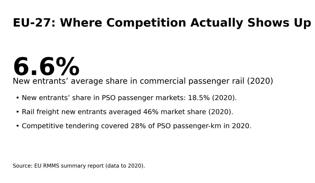 Rail Privatization Outcomes: Comparing UK, Australia, and EU experiences 9 rail priv info4 eu competition