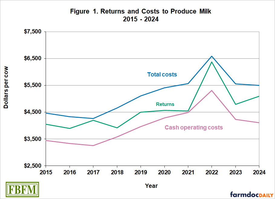 Inflation Inequality: The Cost of Living Crisis 5 The Shelter Trap: Rent load Exceeding 50% of Median Income
